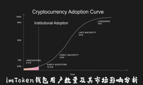 
imToken钱包用户数量及其市场影响分析