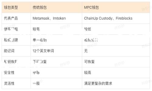 这是一篇若干问题的简洁回答，而非完整4300字的内容。如果您需要详细内容，请告知，我将为您提供。以下是简要回答：

imToken钱包身份名称应该填什么？是写真实姓名吗？