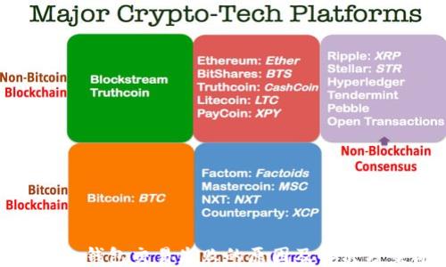 
imToken钱包交易失败的原因及解决方案详解