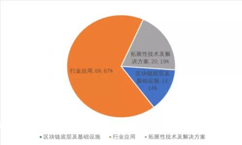 打破误区：imToken到底是不是以太坊冷钱包？