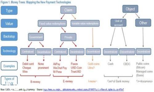 
imToken钱包转ETH需要多久？详细解析转账时间及影响因素
