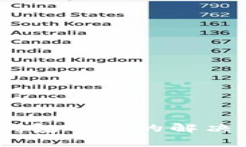 imToken 无法显示钱包名称的解决方法与常见问题解答