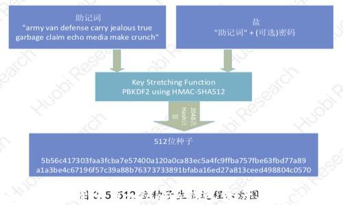 
打造安全的数字资产：imToken钱包资产丢失后的应对指南