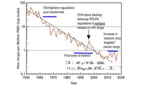 imToken钱包：深入了解以太坊链及其在数字货币交易中的应用