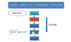如何有效防止imToken钱包遗失：全面指