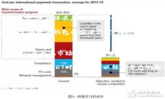 如何在ImToken钱包安全存放USDT：全面指
