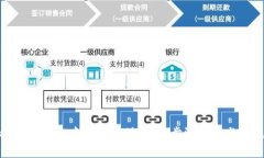 如何在ImToken钱包中修改支付密码：步