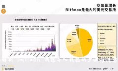 全面解析 imToken 钱包导入钱包的步骤与
