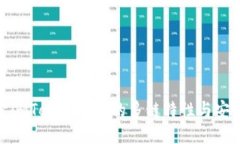 探索imToken钱包的多链特性与安全性