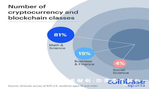 使用imToken钱包的费用解析：你需要了解的一切