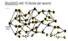   如何在imToken中设置和管理子钱包：详